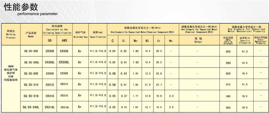 石橋焊材不銹鋼焊絲性能